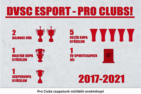 Pro Clubs csapatunk múltbéli eredményei